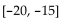 Given a normal distribution with mean -10 and standard deviation 5, find the area under the normal curve and above the given interval on the horizontal axis. -  A)  0.0228 B)  0.1815 C)  0.1587 D)  0.1359