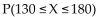 Given a normal distribution with mean 150 and standard deviation 25, find the indicated probability. -  A)  0.8849 B)  0.2118 C)  0.3269 D)  0.6731