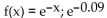 Use the third-degree Taylor polynomial at 0 for the given function to approximate the expression, and then estimate the error in the approximation. Round to six decimal places as needed. -  A)    B)    C)    D)   