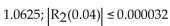 <strong>Solve the problem. Use the second-degree Taylor polynomial at 0 for to approximate e0.04. Use Taylor's formula for the remainder to estimate the error in the approximation.</strong> A) B) C) D)