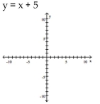Use point-by-point plotting to sketch the graph of the equation. -  A)    B)    C)    D)   