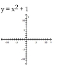 Use point-by-point plotting to sketch the graph of the equation. -  A)    B)    C)    D)   