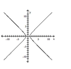 Determine whether the graph is the graph of a function. -  A)  function B)  not a function