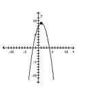 Determine whether the graph is the graph of a function. -  A)  function B)  not a function