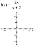 Use point-by-point plotting to sketch the graph of the equation. -  A)    B)    C)    D)   
