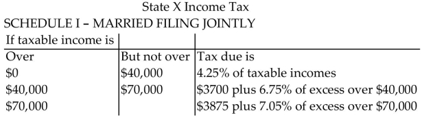 Provide an appropriate response. -The following table shows a recent state income tax schedule for married couples filing a joint return in State X.   (i)  Write a piecewise definition for the tax due T(x)  on an income of x dollars. (ii)  Graph T(x) . (iii)  Find the tax due on a taxable income of $50,000. Of $95,000.   A)    B)    C)    D)   