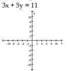 Graph the linear equation and determine its slope, if it exists. -  A)    B)    C)    D)   