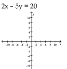 Graph the linear equation and determine its slope, if it exists. -  A)    B)    C)    D)   