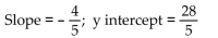 Write an equation of the line with the indicated slope and y intercept. -  A)    B)    C)    D)   