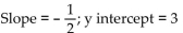 Write an equation of the line with the indicated slope and y intercept. -  A)    B)    C)    D)   
