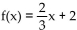 Provide an appropriate response. -Graph the linear function defined by   and indicate the slope and intercepts.   A)    B)    C)    D)   