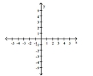 Provide an appropriate response. -Graph the linear function defined by   and indicate the slope and intercepts.   A)    B)    C)    D)   
