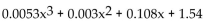 Solve the problem. -The polynomial   gives the approximate total earnings of a company, in millions of dollars, where x represents the number of years since 1996. This model is valid for the years from 1996 to 2000. Determine the earnings for 2000. Round to 2 decimal places. A)  $2.03 million B)  $2.26 million C)  $2.36 million D)  $2.82 million