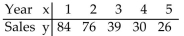 Use the REGRESSION feature on a graphing calculator. -In the table below, x represents the number of years since 2000 and y represents sales (in thousands of dollars)  of a clothing company. Use the regression equation to estimate sales in the year 2006. Round to the nearest Thousand dollars.   A)  $8,000 B)  $20,000 C)  $2,000 D)  $14,000