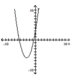 The graph that follows is the graph of a polynomial function. (i)  What is the minimum degree of a polynomial function that could have the graph? (ii)  Is the leading coefficient of the polynomial negative or positive? -  A)    B)    C)    D)    (