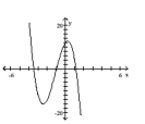 The graph that follows is the graph of a polynomial function. (i)  What is the minimum degree of a polynomial function that could have the graph? (ii)  Is the leading coefficient of the polynomial negative or positive? -  A)    B)    C)    D)   