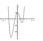 The graph that follows is the graph of a polynomial function. (i)  What is the minimum degree of a polynomial function that could have the graph? (ii)  Is the leading coefficient of the polynomial negative or positive? -  A)    B)    C)    D)   