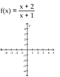 For the rational function below (i)  Find the intercepts for the graph; (ii)  Determine the domain; (iii)  Find any vertical or horizontal asymptotes for the graph; (iv)  Sketch any asymptotes as dashed lines. Then sketch the graph of y = f(x) . -  A)    B)    C)    D)   