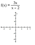 For the rational function below (i)  Find the intercepts for the graph; (ii)  Determine the domain; (iii)  Find any vertical or horizontal asymptotes for the graph; (iv)  Sketch any asymptotes as dashed lines. Then sketch the graph of y = f(x) . -  A)    B)    C)    D)   