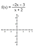 For the rational function below (i)  Find the intercepts for the graph; (ii)  Determine the domain; (iii)  Find any vertical or horizontal asymptotes for the graph; (iv)  Sketch any asymptotes as dashed lines. Then sketch the graph of y = f(x) . -  A)    B)    C)    D)   