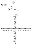 For the rational function below (i)  Find any intercepts for the graph; (ii)  Find any vertical and horizontal asymptotes for the graph; (iii)  Sketch any asymptotes as dashed lines. Then sketch a graph of f. -  A)    B)    C)    D)   