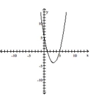 Write an equation for the lowest-degree polynomial function with the graph and intercepts shown in the figure. -  A)    B)    C)    D)   