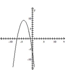 Write an equation for the lowest-degree polynomial function with the graph and intercepts shown in the figure. -  A)    B)    C)    D)   