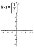 Graph the function. -  A)    B)    C)    D)   