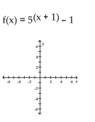 Graph the function. -  A)    B)    C)    D)   
