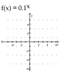 Graph the function. -  A)    B)    C)    D)   
