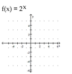 Graph the function. -  A)    B)    C)    D)   