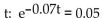 Solve the equation. -Solve for   Round your answer to four decimal places. A)  -66.4815 B)  -70.1312 C)  42.7962 D)  44.321