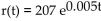 Solve the problem. -The number of reports of a certain virus has increased exponentially since 1960. The current number of cases can be approximated using the function   , where t is the number of years since 1960. Estimate The of cases in the year 2010. A)  190 B)  266 C)  207 D)  240