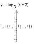 Graph by converting to exponential form first. -  A)    B)    C)    D)   