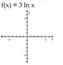 Graph the function using a calculator and point-by-point plotting. Indicate increasing and decreasing intervals. -  A)    B)    C)    D)   