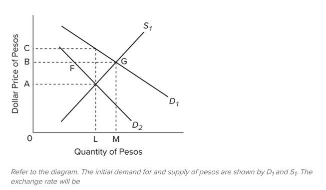   A)  M dollars for one peso. B)  B dollars for one peso. C)  A dollars for one peso. D)  C dollars for one peso.