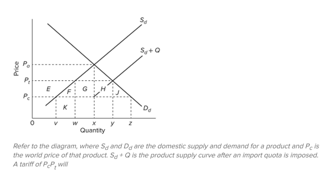   A)  lower domestic price and increase domestic consumption. B)  increase the revenues of domestic producers by areas E + F + K. C)  increase the revenues of domestic producers by areas G + H. D)  increase the revenues of domestic producers by areas E + F + G + H + J.