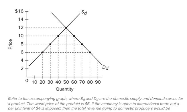   A)  $400, the total revenue (after tariff)  going to foreign producers would be $120, and the tariff revenue going to the government would be $80. B)  $240, the total revenue (after tariff)  going to foreign producers would be $240, and the tariff revenue going to the government would be $80. C)  $400, the total revenue (after tariff)  going to foreign producers would be $240, and the tariff revenue going to the government would be $80. D)  $240, the total revenue (after tariff)  going to foreign producers would be $120, and the tariff revenue going to the government would be $120.