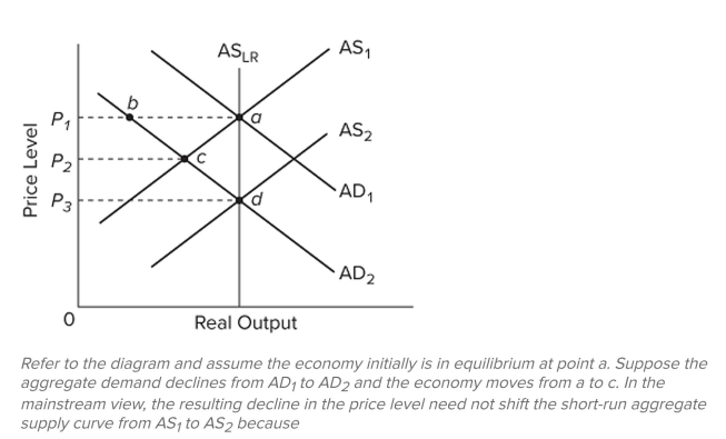   A)  supply creates its own demand. B)  nominal wages are (at least for a time)  inﬂexible downward. C)  ﬁrms misperceive the price-level decline as being permanent. D)  deﬂation reduces the purchasing power of the dollar.