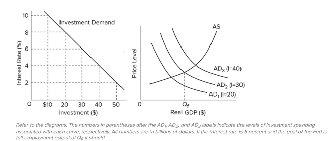   A)  increase the interest rate from 6 percent to 8 percent. B)  decrease the interest rate from 6 percent to 4 percent. C)  decrease the interest rate from 6 percent to 2 percent. D)  maintain the interest rate at 6 percent.