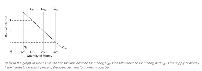   A)  $125. B)  $175. C)  $200. D)  $225.