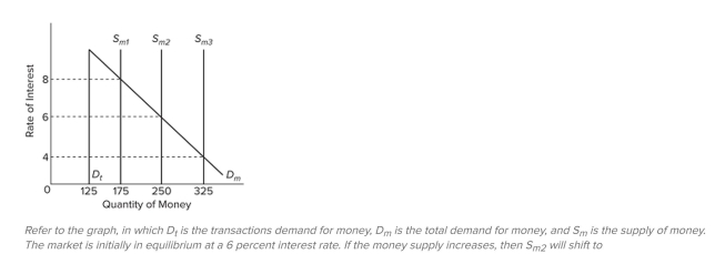    A)   s _ { m 3 }  and the interest rate will be 4 percent. B)   s _ { m 3 }  and the interest rate will be 8 percent. C)   S _ { m 1 }  and the interest rate will be 8 percent. D)   S _ { m 1 }  and the interest rate will be 4 percent. 