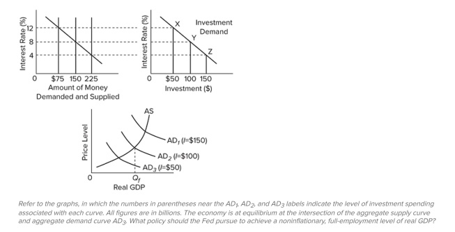   A)  increase the money supply from $75 to $150 billion B)  increase the money supply from $150 to $225 billion C)  decrease the money supply from $225 to $150 billion D)  make no change in the money supply