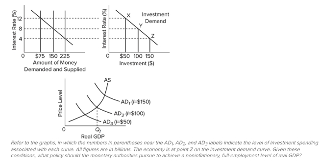   A)  decrease the reserve ratio B)  decrease the discount rate C)  sell government securities in the open market D)  make no change in monetary policy