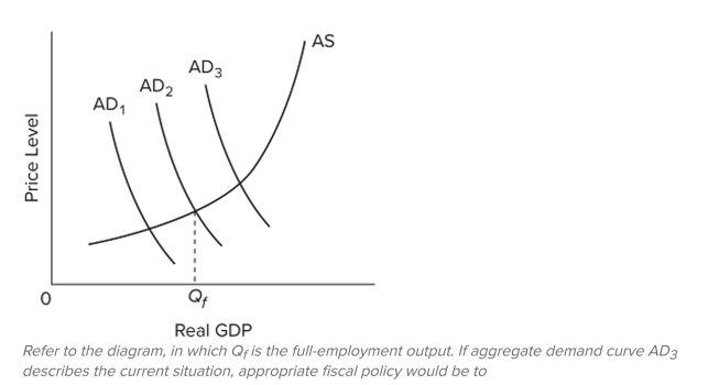    A)  do nothing since the economy appears to be achieving full-employment real output. B)  increase taxes and reduce government spending to shift the aggregate demand curve leftward from AD  A D _ { 3 } \text { to } A D _ { 2 }  , assuming downward price ?exibility. C)  increase taxes on businesses to shift the aggregate supply curve rightward to reduce the price level. D)  increase taxes and reduce government spending to shift the aggregate demand curve from  A D _ { 3 } \text { to } A D _ { 1 }