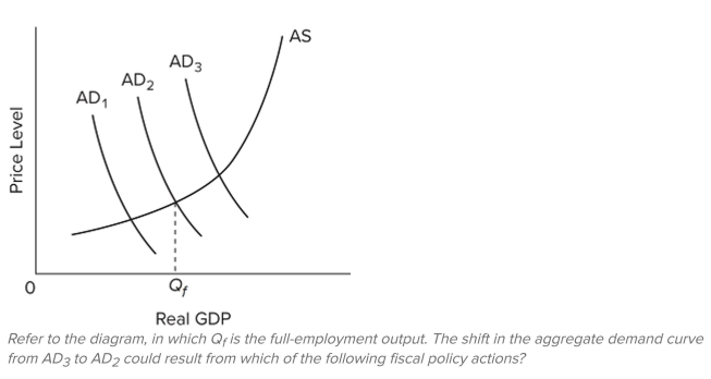   A)  a tax reduction B)  a tax reduction accompanied by an even larger reduction in government spending C)  a tax increase accompanied by an even larger increase in government spending D)  an increase in government spending