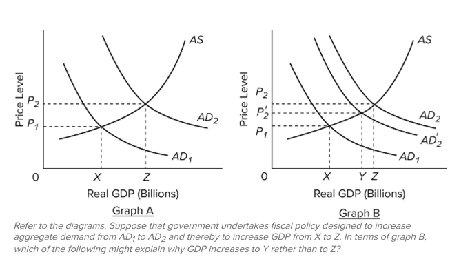   A)  inﬂation B)  an increase in stock prices C)  offsetting state and local ﬁnance D)  a ratchet effect
