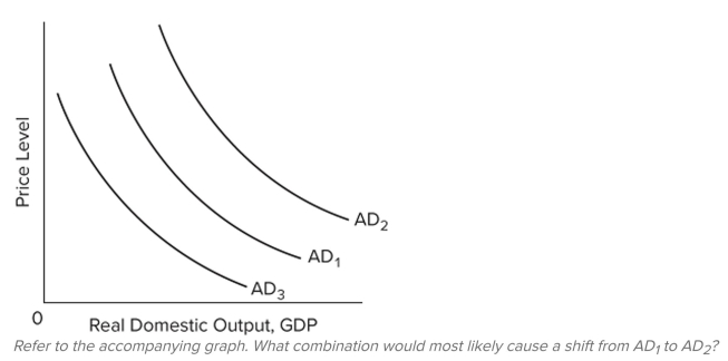   A)  an increase in taxes and an increase in government spending B)  a decrease in taxes and an increase in government spending C)  an increase in taxes and no change in government spending D)  a decrease in taxes and a decrease in government spending