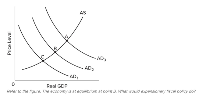    A)  move the economy from point B towards point A B)  move the economy from point B towards point C C)  move the economy from point B downward along AD  \mathrm { AD } _ { 2 }  D)  move the economy from point B upward along AD  \mathrm { AD } _ { 2 }