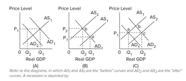   A)  A. B)  B. C)  C. D)  A and B.